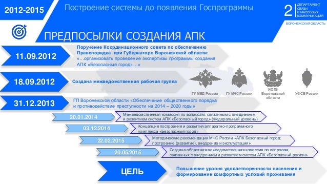 программа построение развитие внедрение апк безопасный город программа построение развитие внедрение апк безопасный город